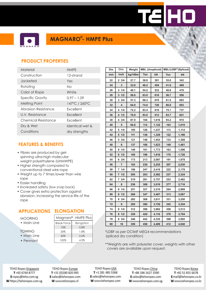 Magnaro-HMPE Plus-Teho-Ropes-1