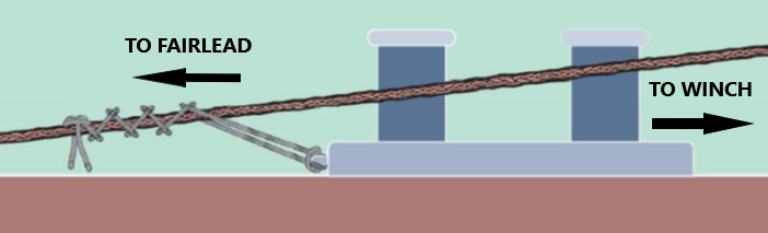rope stopper example